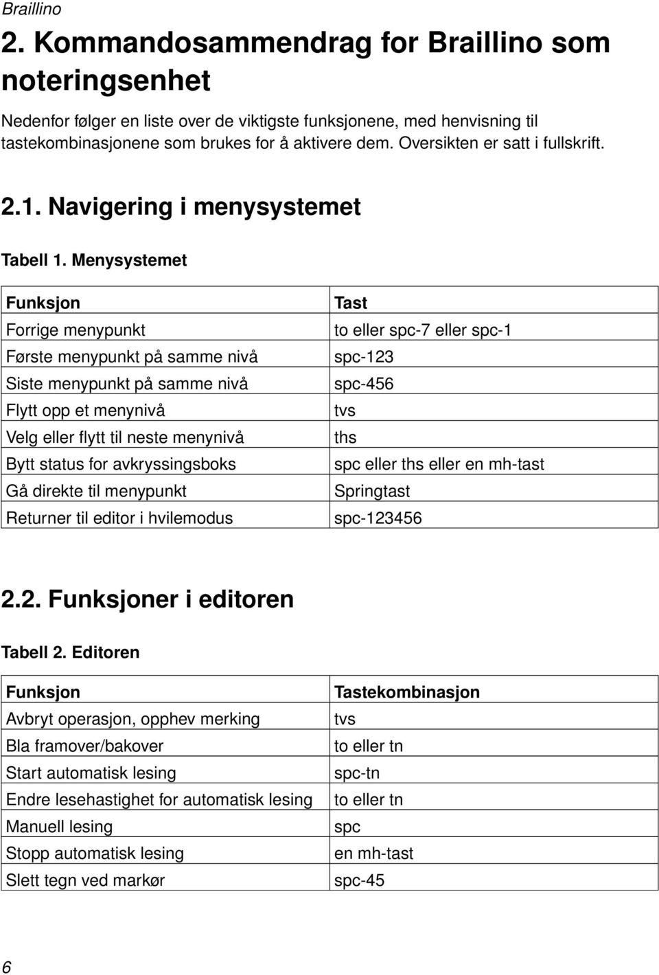 Menysystemet Funksjon Forrige menypunkt Første menypunkt på samme nivå Siste menypunkt på samme nivå Flytt opp et menynivå Velg eller flytt til neste menynivå Bytt status for avkryssingsboks Gå