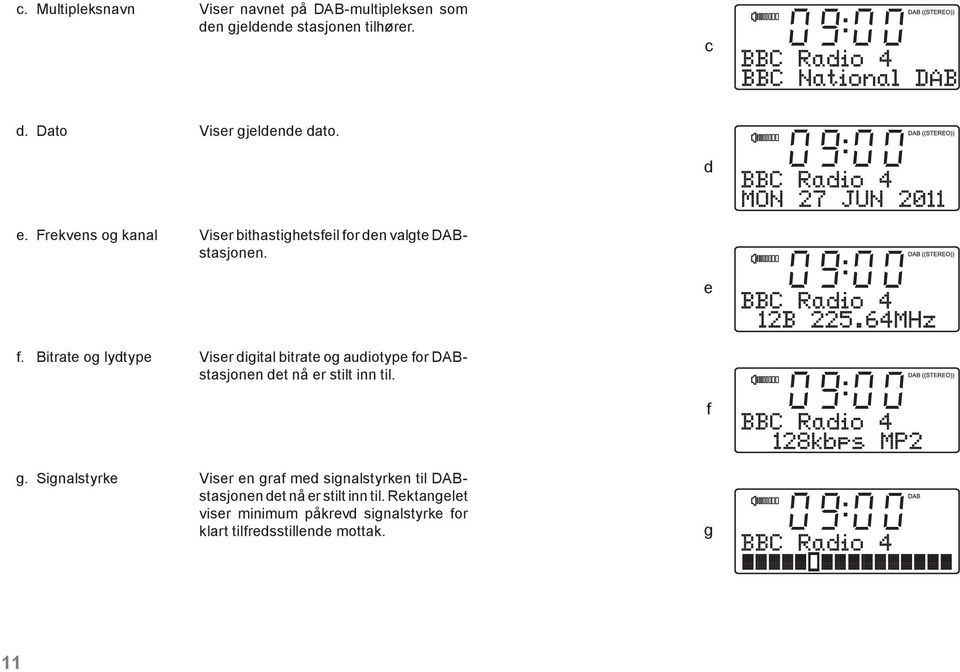 Bitrate og lydtype Viser digital bitrate og audiotype for DABstasjonen det nå er stilt inn til. f g.