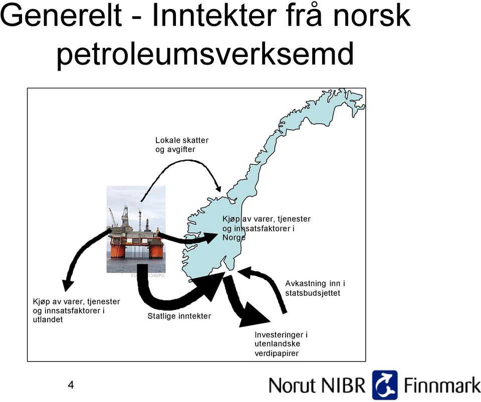 varer, tjenester og innsatsfaktorer i utlandet Statlige inntekter