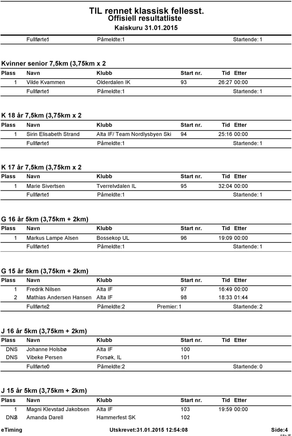 97 16:49 00:00 2 Mathias Andersen Hansen Alta IF 98 18:33 01:44 Fullførte: 2 Påmeldte: 2 J 16 år 5km (3,75km + 2km) DNS Johanne Holsbø Alta IF 100 DNS Vibeke Persen Forsøk, IL 101