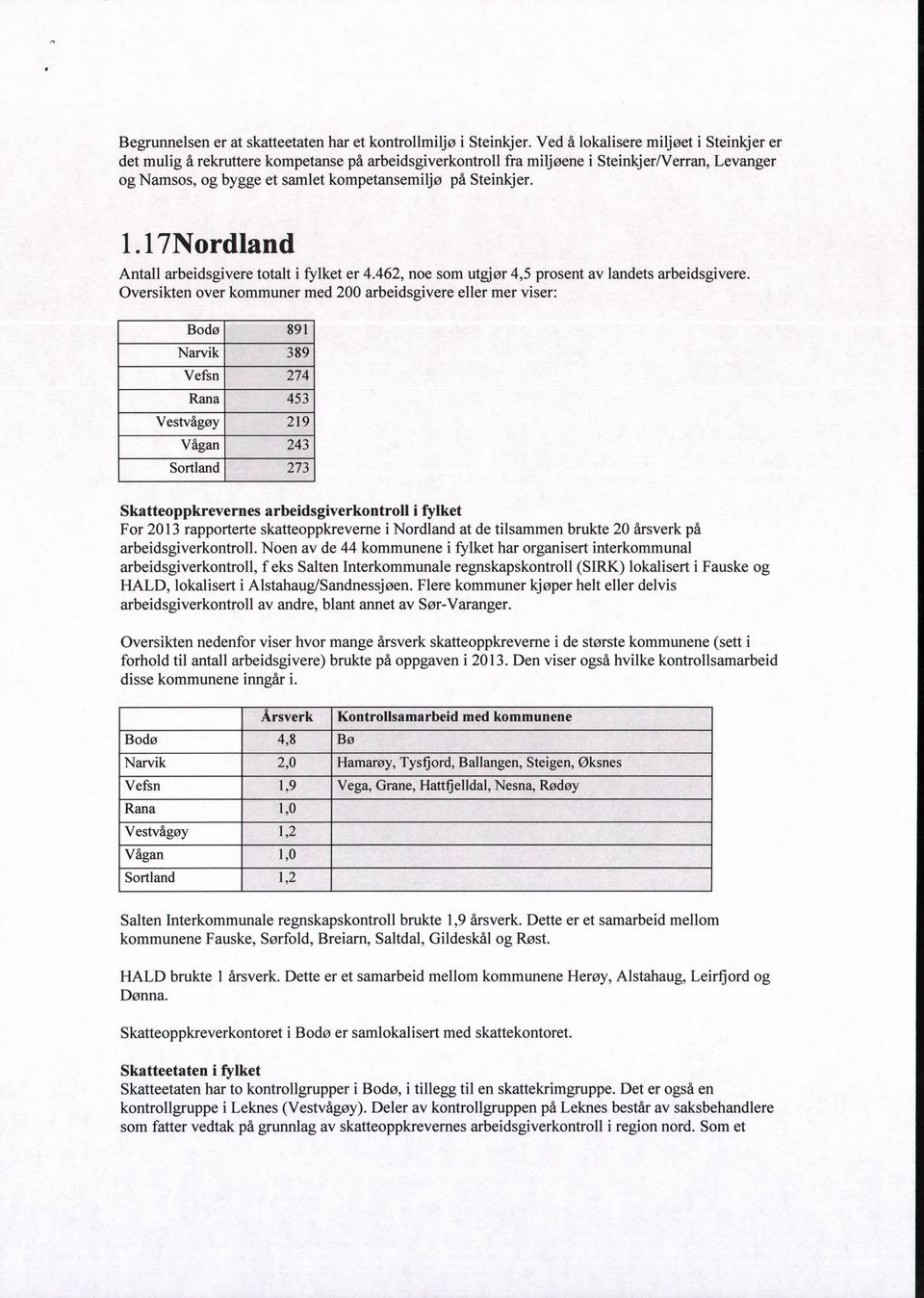 1.17Nordland Antall arbeidsgivere totalt i fylket er 4.462, noe som utgjør 4,5 prosent av landets arbeidsgivere.