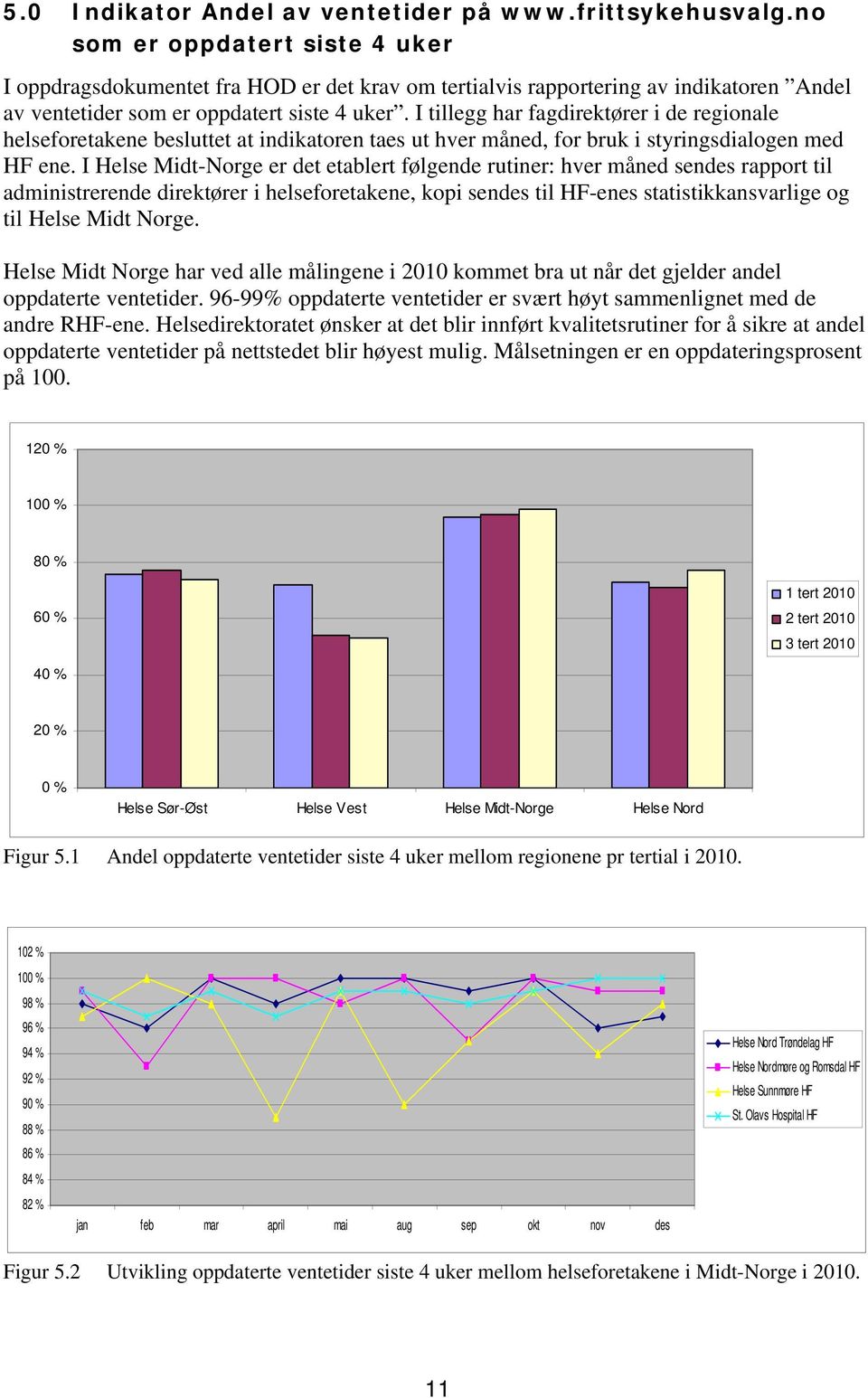 I tillegg har fagdirektører i de regionale helseforetakene besluttet at indikatoren taes ut hver måned, for bruk i styringsdialogen med HF ene.