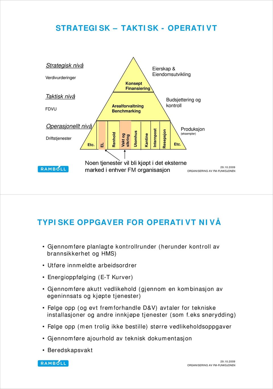 Etc. Produksjon (eksempler) Noen tjenester t vil bli kjøpt i det eksterne marked i enhver FM organisasjon TYPISKE OPPGAVER FOR OPERATIVT NIVÅ Gjennomføre planlagte kontrollrunder (herunder kontroll