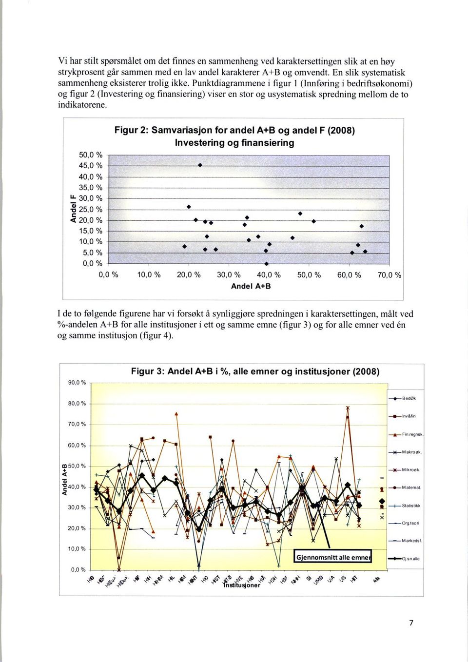 Punktdiagrammene i figur 1 (Innføring i bedriftsøkonomi) og figur 2 (Investering og finansiering) viser en stor og usystematisk spredning mellom de to indikatorene.