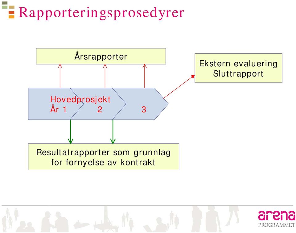 Hovedprosjekt År 1 2 3