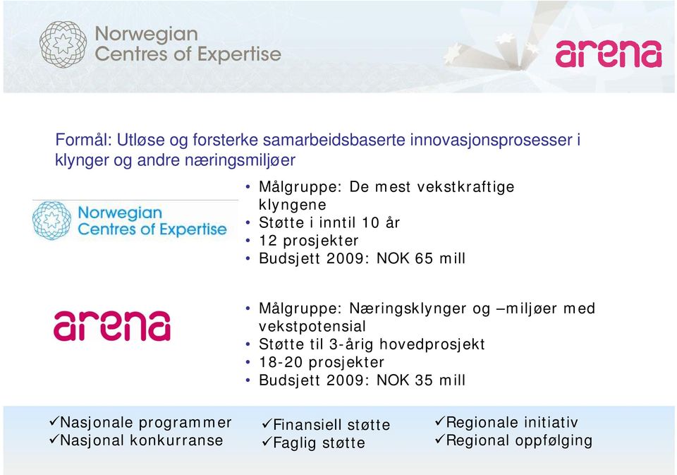 Næringsklynger og miljøer med vekstpotensial Støtte til 3-årig hovedprosjekt 18-20 prosjekter Budsjett 2009: NOK