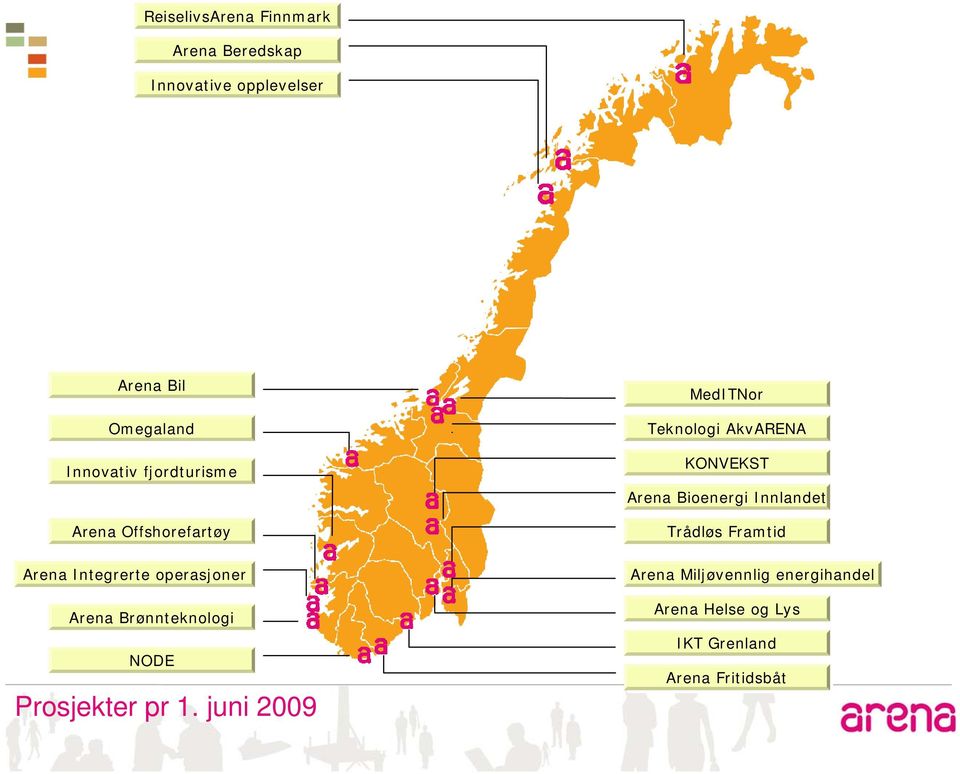 Brønnteknologi NODE Prosjekter pr 1.