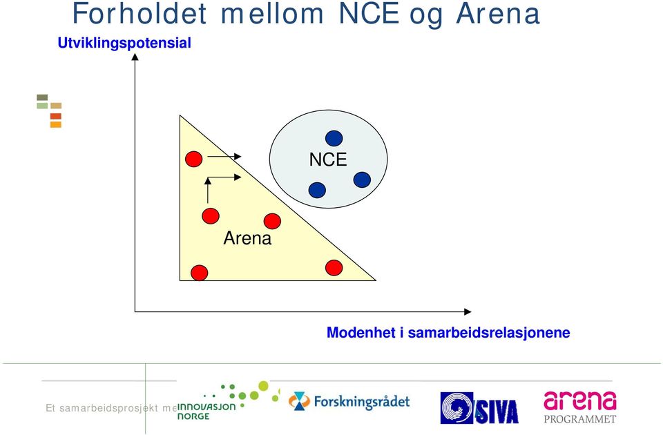 Modenhet i