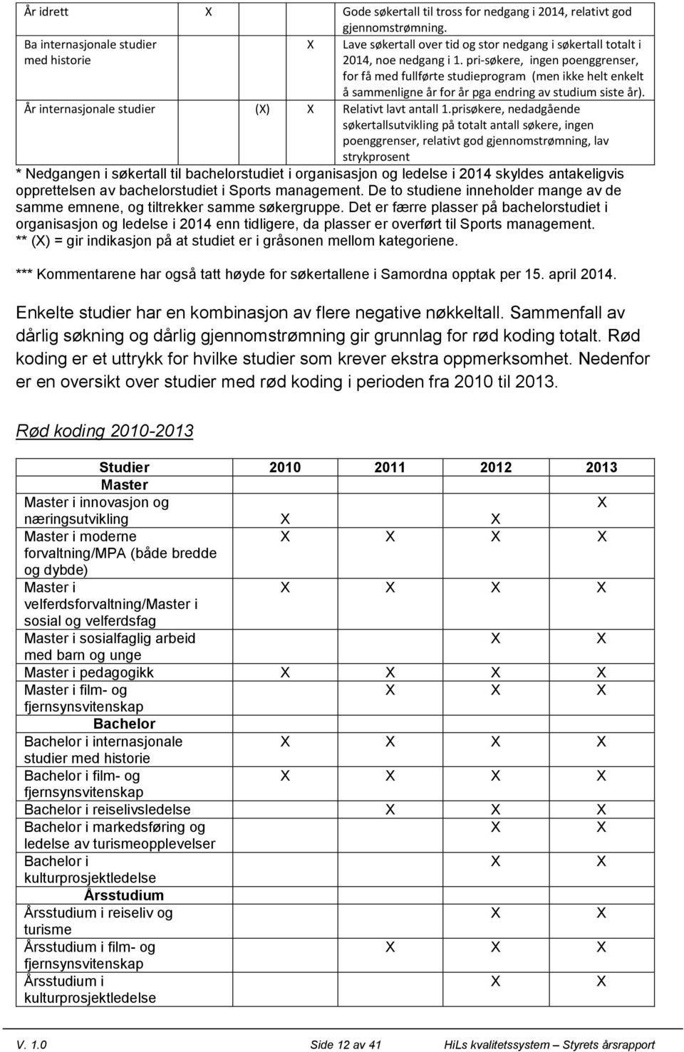 pri-søkere, ingen poenggrenser, for få med fullførte studieprogram (men ikke helt enkelt å sammenligne år for år pga endring av studium siste år).