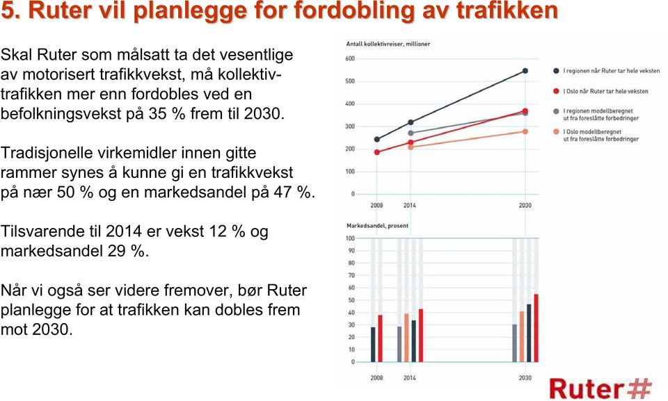 Tradisjonelle virkemidler innen gitte rammer synes å kunne gi en trafikkvekst på nær 50 % og en markedsandel på 47 %.