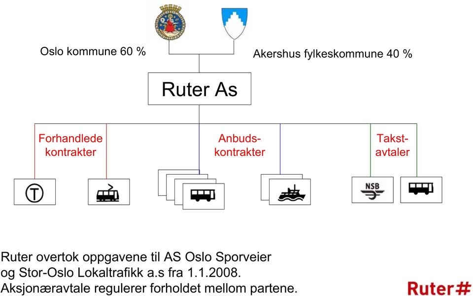 overtok oppgavene til AS Oslo Sporveier og Stor-Oslo