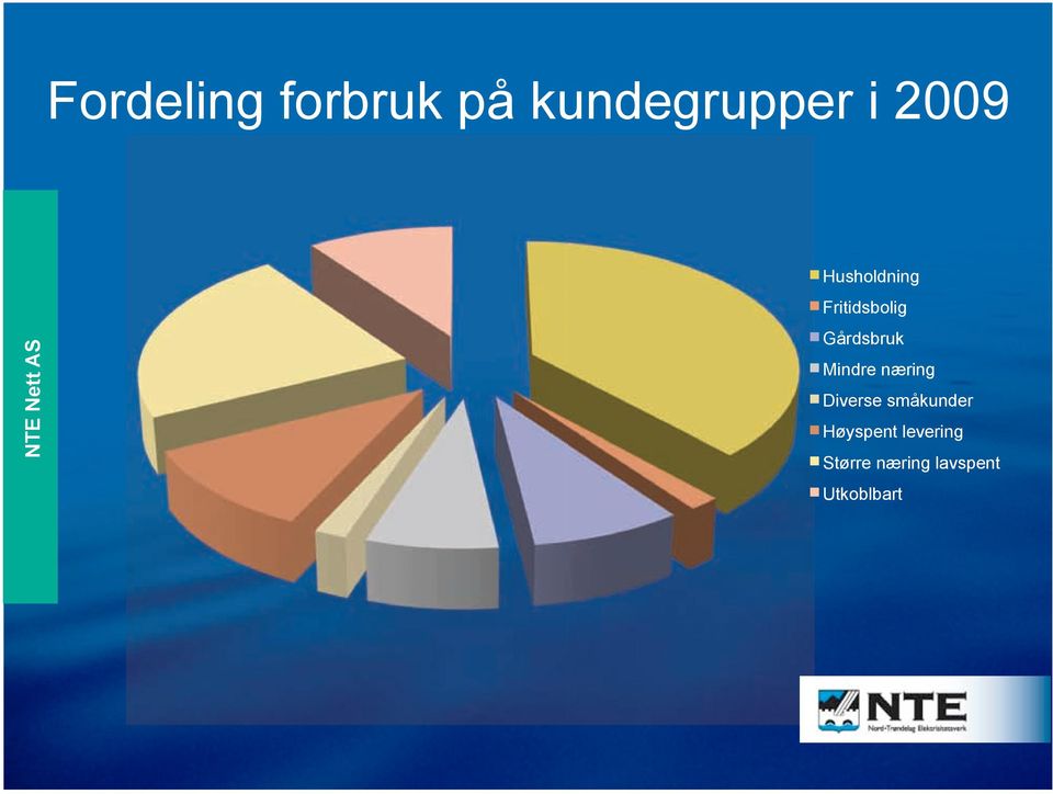 Mindre næring Diverse småkunder