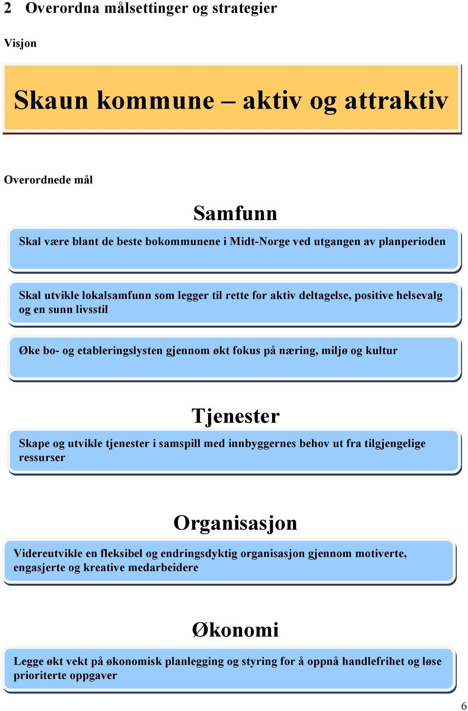 Skape og utvikle tjenester i samspill med innbyggernes behov ut fra tilgjengelige ressurser Organisasjon Videreutvikle en fleksibel og endringsdyktig organisasjon gjennom motiverte,