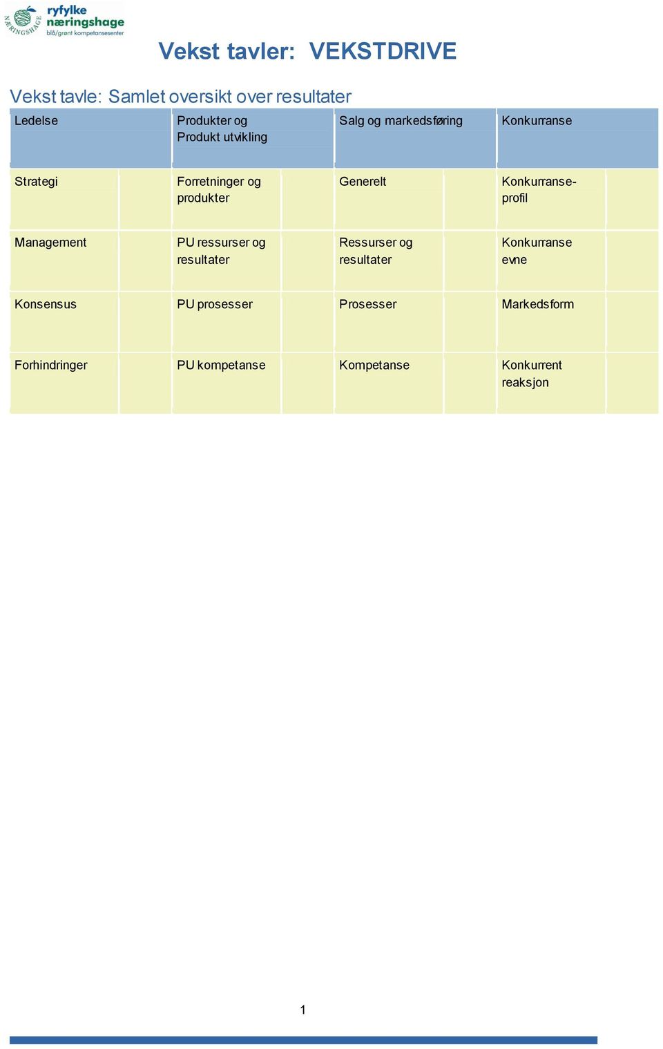 Konkurranseprofil Management PU ressurser og resultater Ressurser og resultater Konkurranse evne