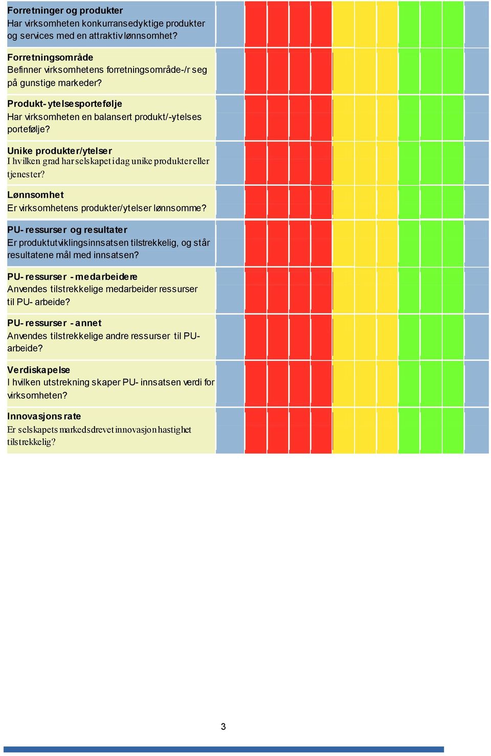 Lønnsomhet Er virksomhetens produkter/ytelser lønnsomme? PU- ressurser og resultater Er produktutviklingsinnsatsen tilstrekkelig, og står resultatene mål med innsatsen?