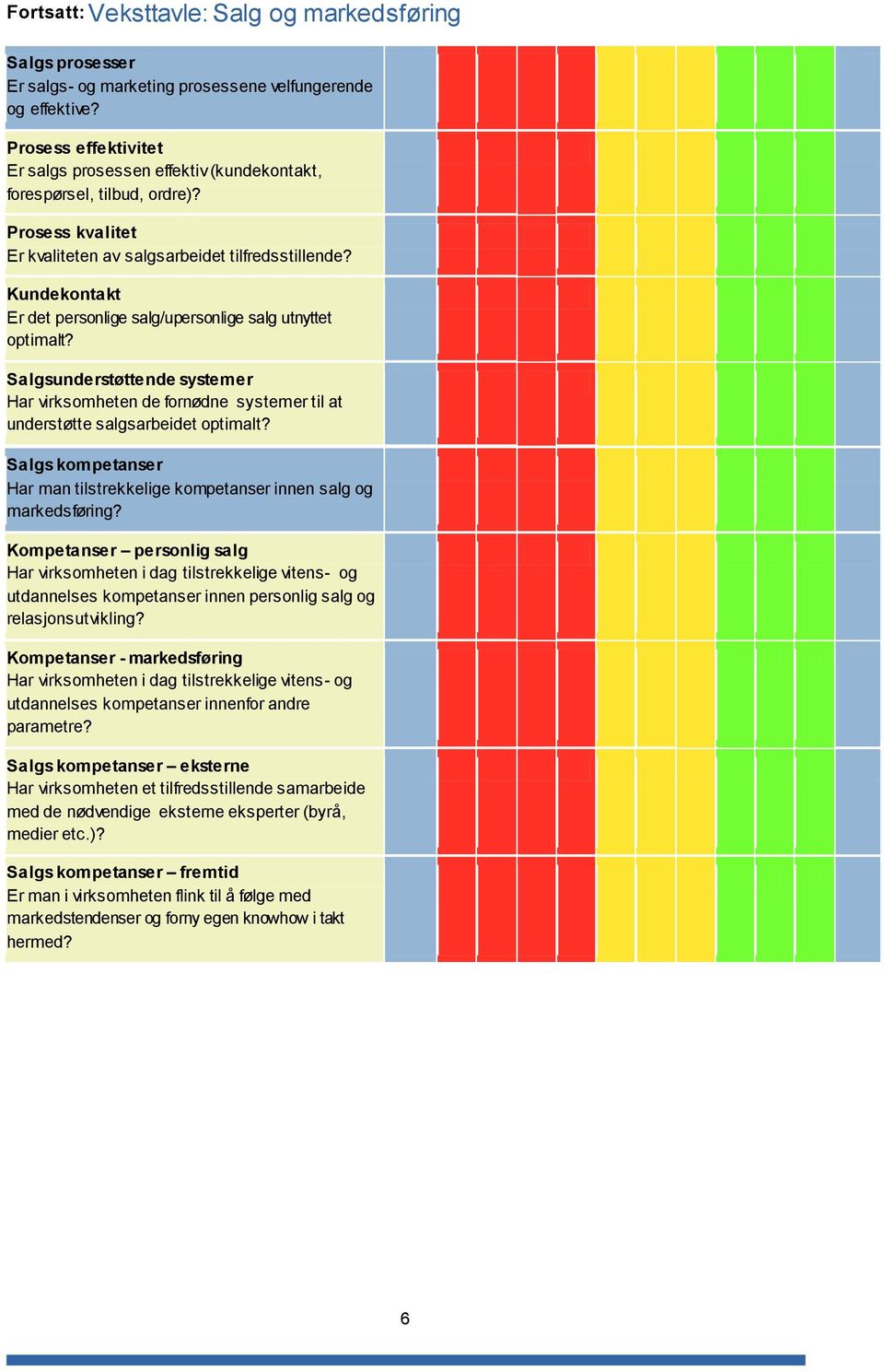 Kundekontakt Er det personlige salg/upersonlige salg utnyttet optimalt? Salgsunderstøttende systemer Har virksomheten de fornødne systemer til at understøtte salgsarbeidet optimalt?