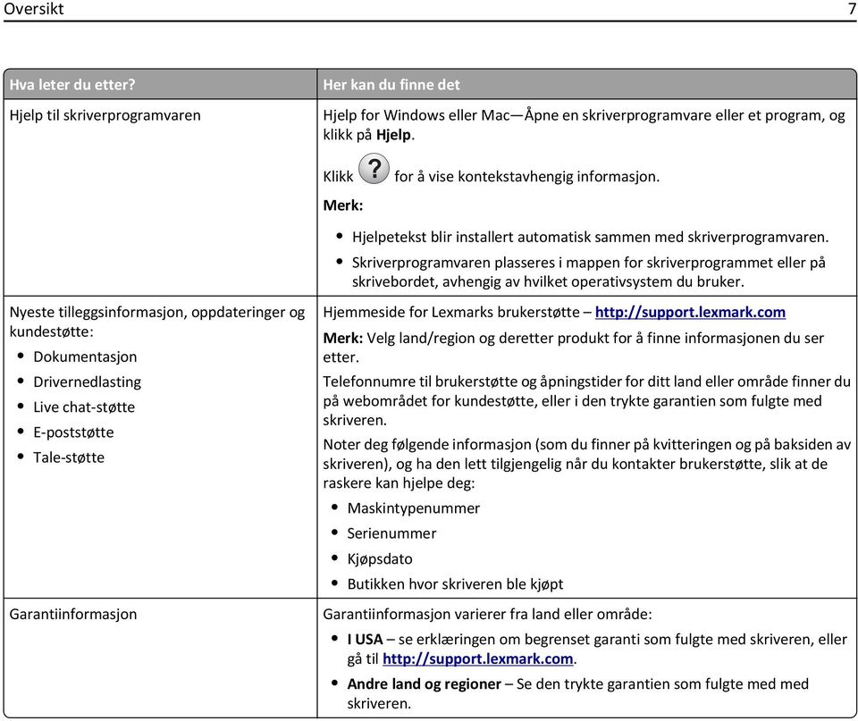 Skriverprogramvaren plasseres i mappen for skriverprogrammet eller på skrivebordet, avhengig av hvilket operativsystem du bruker.