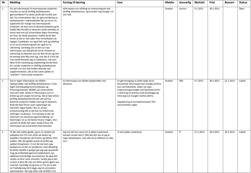 de kom sent til eksamenslokalet,og de hadde ikke forstått at eksamen skulle avholdes et annet sted enn på universitetet.