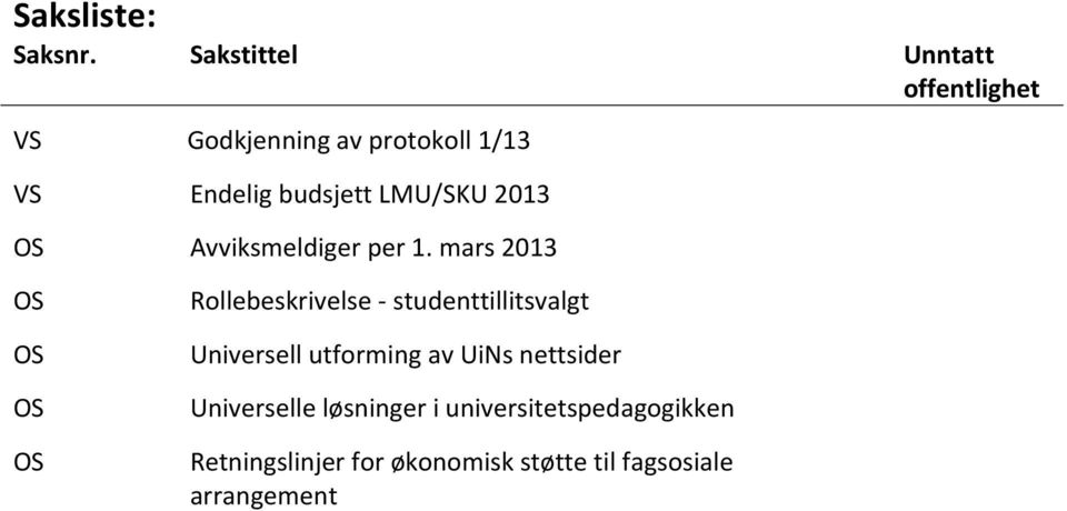 LMU/SKU 2013 OS Avviksmeldiger per 1.
