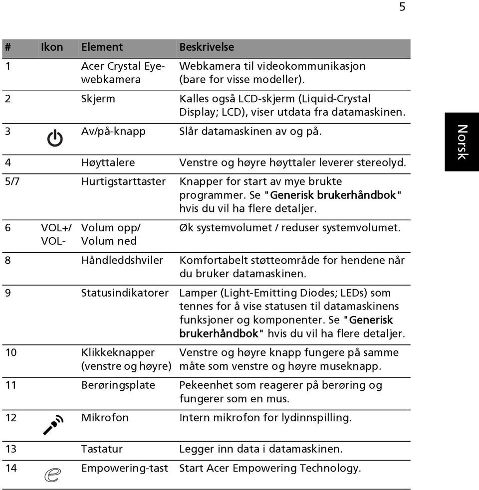 5/7 Hurtigstarttaster Knapper for start av mye brukte programmer. Se "Generisk brukerhåndbok" hvis du vil ha flere detaljer. 6 VOL+/ VOL- Volum opp/ Volum ned Øk systemvolumet / reduser systemvolumet.