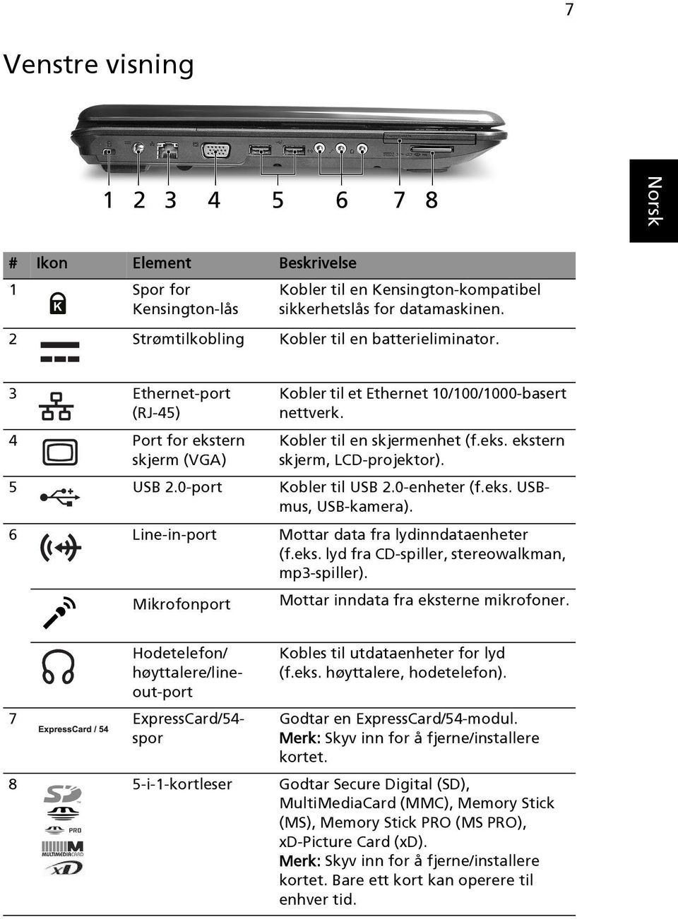 0-port Kobler til USB 2.0-enheter (f.eks. USBmus, USB-kamera). 6 Line-in-port Mottar data fra lydinndataenheter (f.eks. lyd fra CD-spiller, stereowalkman, mp3-spiller).