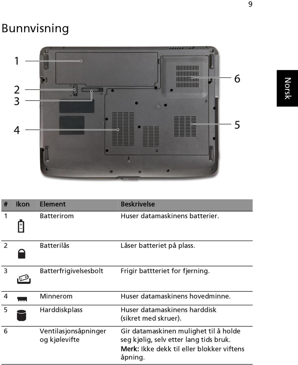 4 Minnerom Huser datamaskinens hovedminne. 5 Harddiskplass Huser datamaskinens harddisk (sikret med skruer).