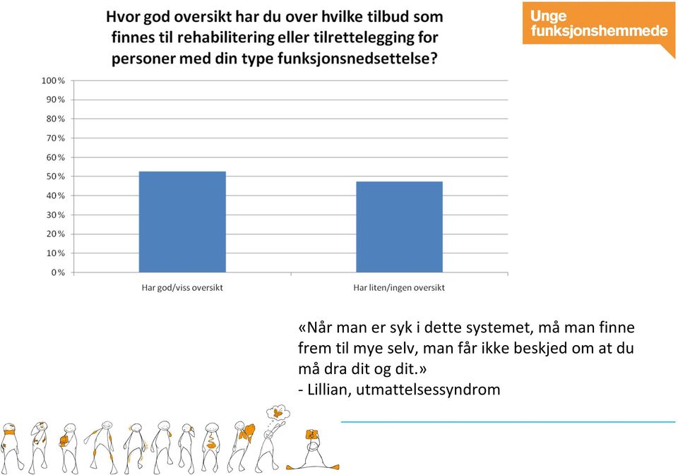 får ikke beskjed om at du mådra dit