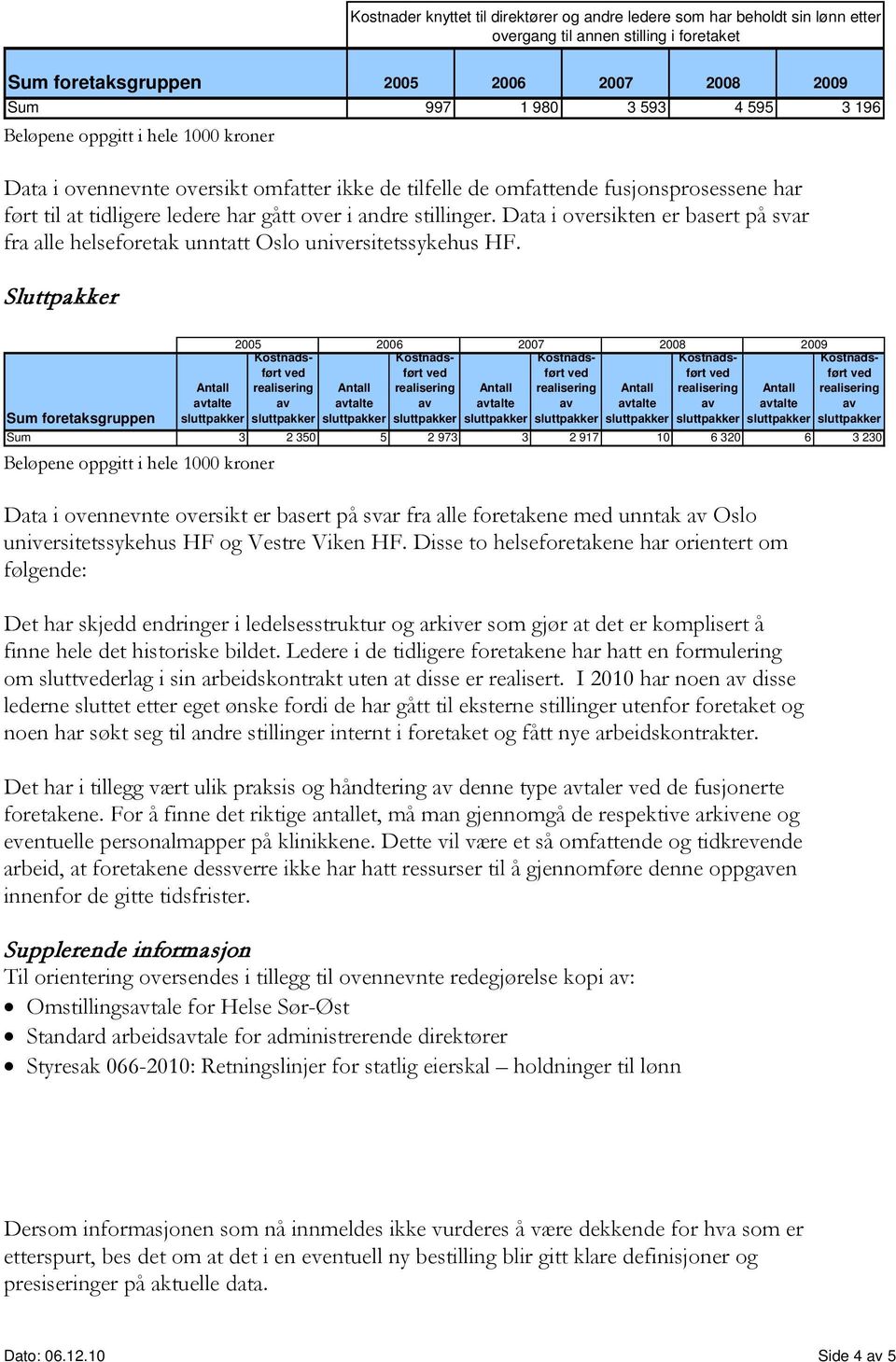 Data i oversikten er basert på svar fra alle helseforetak unntatt Oslo universitetssykehus HF.