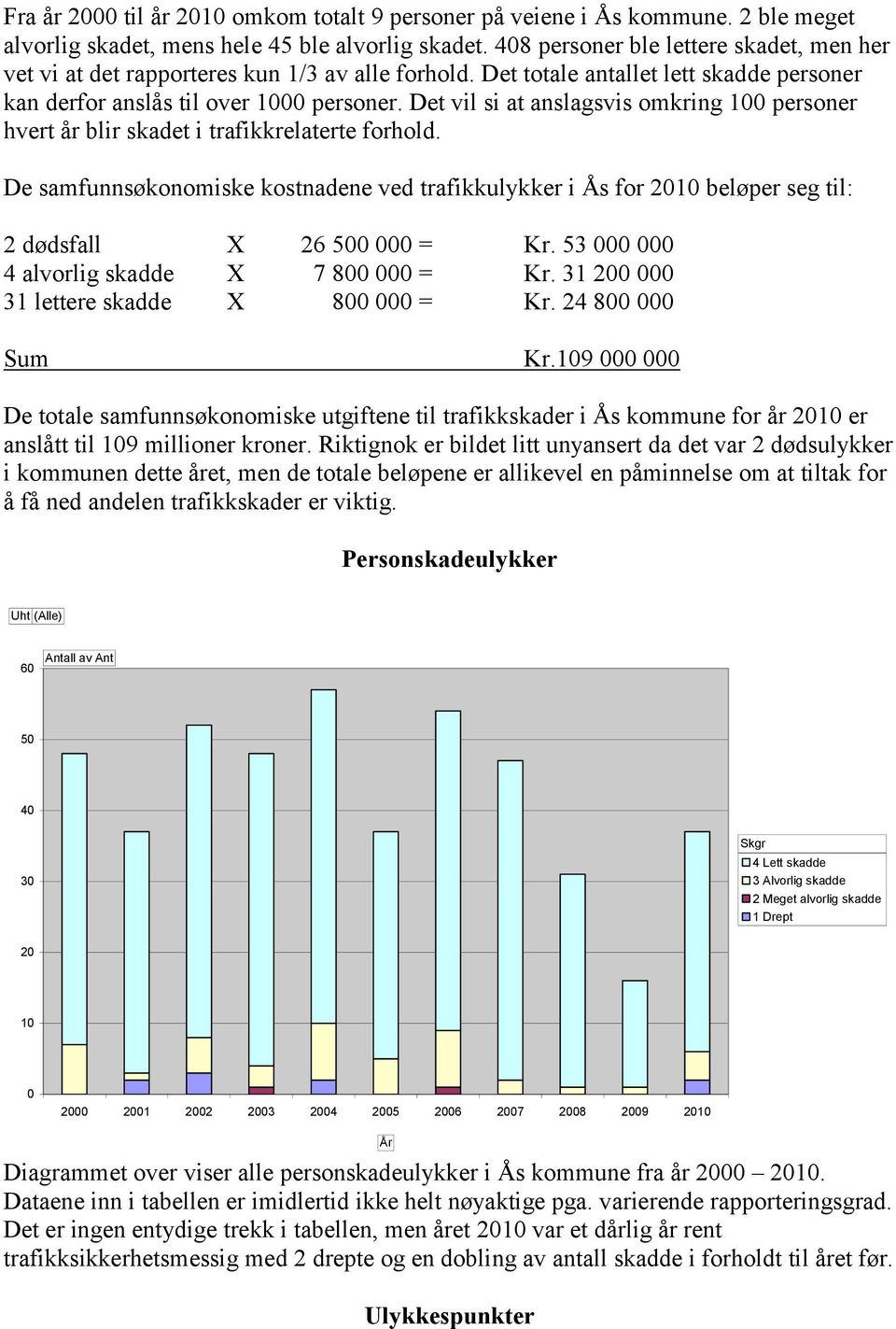 Det vil si at anslagsvis omkring 100 personer hvert år blir skadet i trafikkrelaterte forhold.