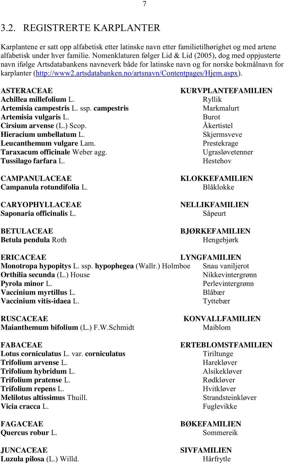 no/artsnavn/contentpages/hjem.aspx ). ASTERACEAE Achillea millefolium L. Artemisia campestrisl. ssp.campestris Artemisia vulgaris L. Cirsium arvense(l.) Scop. Hieracium umbellatum L.