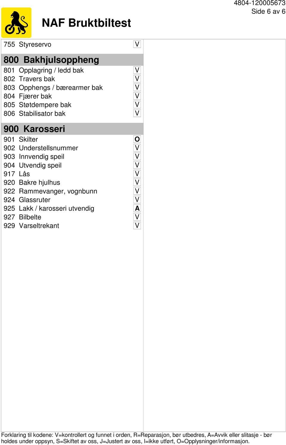 V 922 Rammevanger, vognbunn V 924 Glassruter V 925 Lakk / karosseri utvendig A 927 Bilbelte V 929 Varseltrekant V Forklaring til kodene: V=kontrollert og funnet i