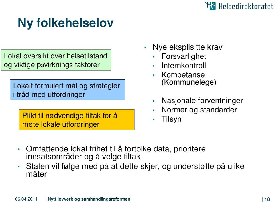 (Kommunelege) Nasjonale forventninger Normer og standarder Tilsyn Omfattende lokal frihet til å fortolke data, prioritere