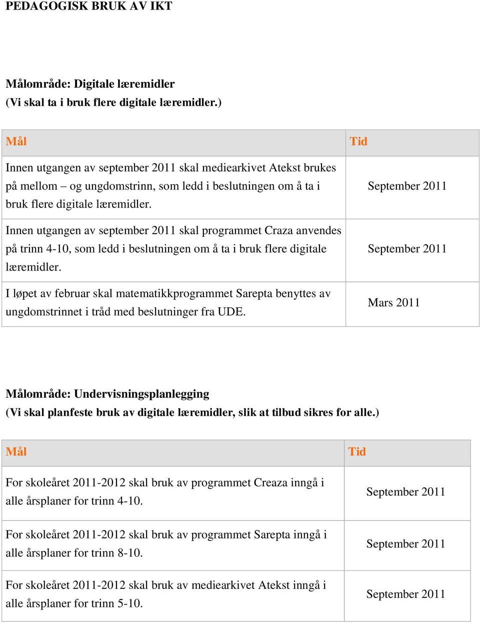 Innen utgangen av september 2011 skal programmet Craza anvendes på trinn 4-10, som ledd i beslutningen om å ta i bruk flere digitale læremidler.