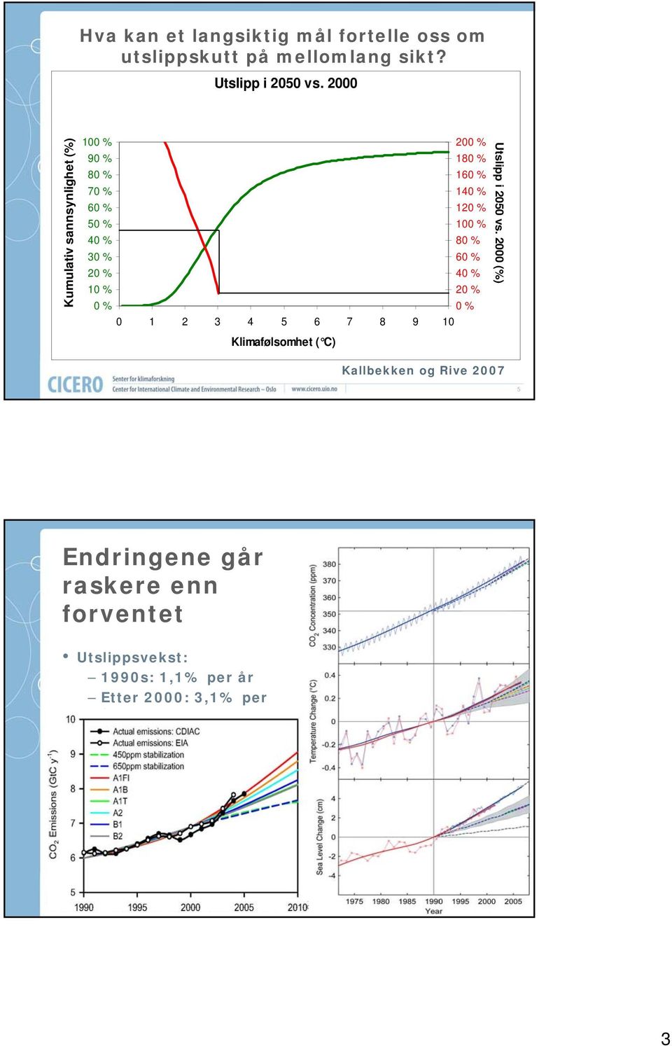 30 % 60 % 20 % 40 % 10 % 20 % 0 % 0 % 0 1 2 3 4 5 6 7 8 9 10 Klimafølsomhet ( C) Utslipp i 2050 vs.