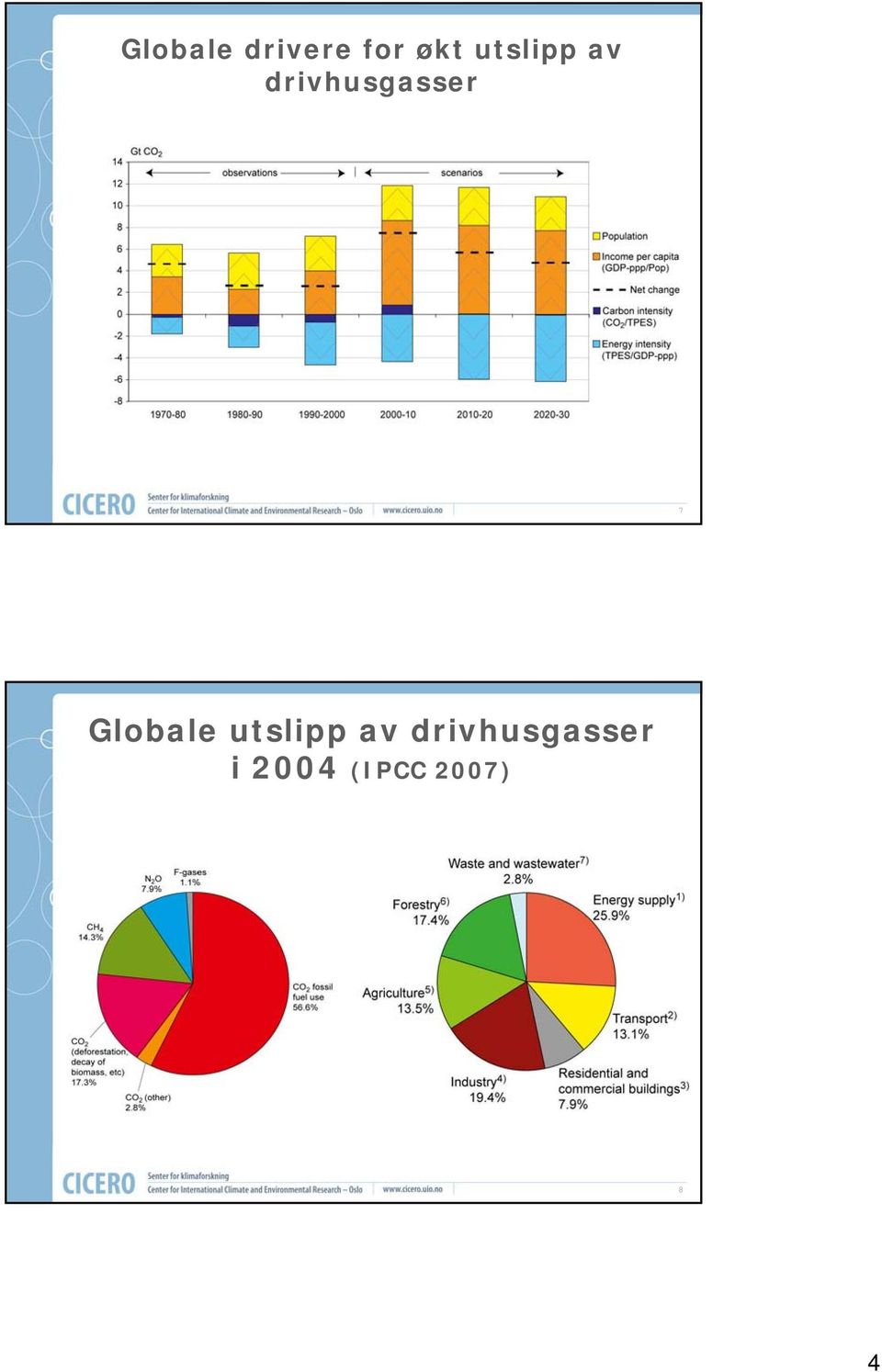 Globale utslipp av