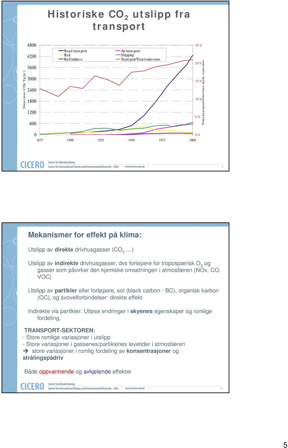 drivhusgasser; dvs forløpere for tropospærisk O 3 og gasser som påvirker den kjemiske omsetningen i atmosfæren (NOx, CO, VOC) Utslipp av partikler eller forløpere, sot (black carbon - BC), organisk