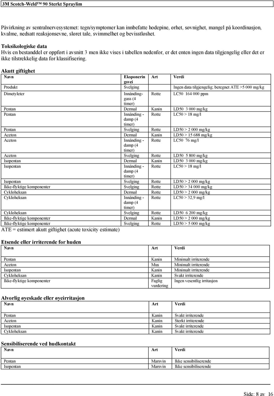 Akutt giftighet Navn Eksponerin Art Verdi gsvei Produkt Svelging Ingen data ; beregnet ATE >5 000 mg/kg Dimetyleter Innåndinggass Rotte LC50 164 000 ppm (4 timer) Pentan Dermal Kanin LD50 3 000 mg/kg