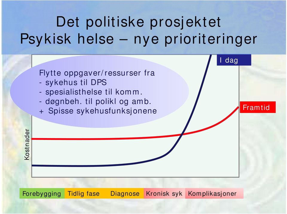 - døgnbeh. til polikl og amb.