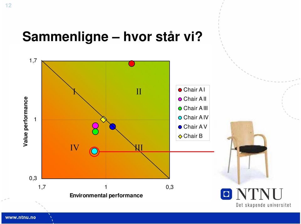 A I Chair A II Chair A III Chair A IV