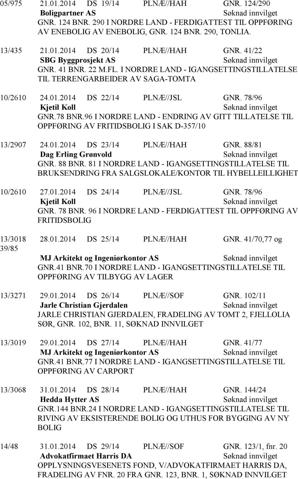 96 I NORDRE LAND - ENDRING AV GITT TILLATELSE TIL OPPFØRING AV FRITIDSBOLIG I SAK D-357/10 13/2907 24.01.2014 DS 23/14 PLNÆ//HAH GNR. 88/81 Dag Erling Grønvold GNR. 88 BNR.