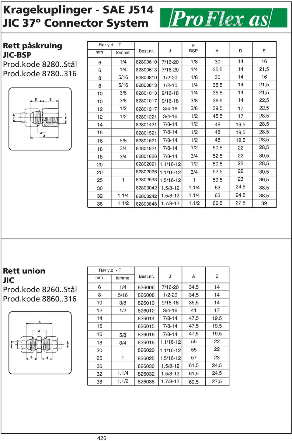 .. 4 4 4,5,5,5,5,5 3 3,5 7 7,5 2,5 2,5 2,5,5,5 2,5 2,5 2,5 2,5 2,5,5 2,5,5 3,5 3,5 39 Rett union Prod.kode 20..Stål Prod.