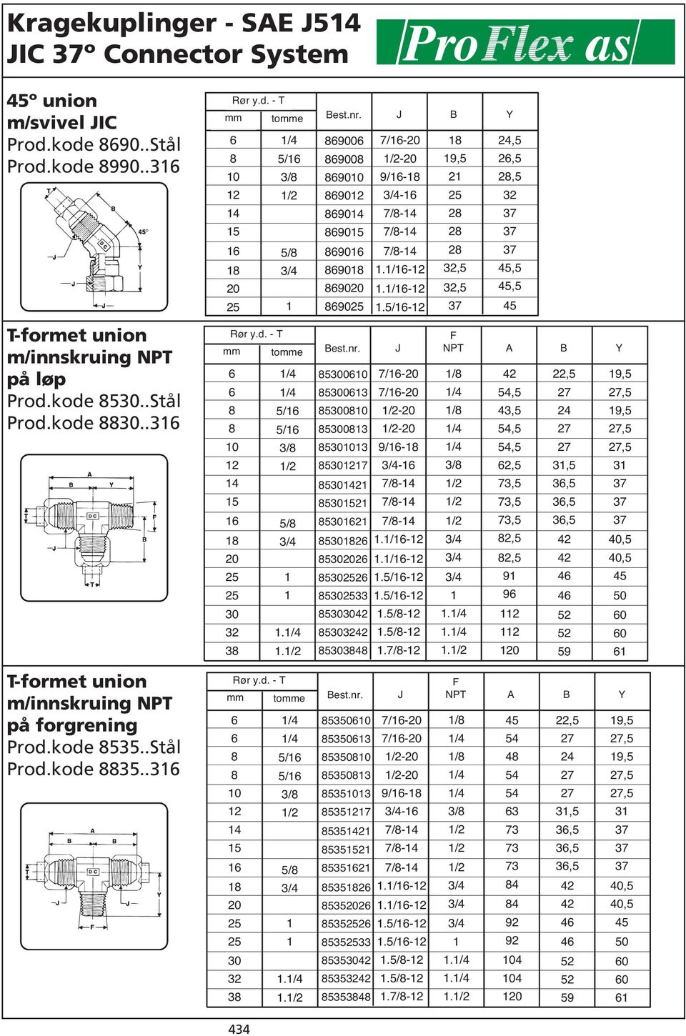 .. 54,5,5 54,5 54,5 2,5,5,5,5 2,5 2,5 9 9,5 3,5 4 4,5,5,5 3 0 0 Tformet union m/innskruing NPT på forgrening Prod.kode 535..Stål Prod.kode 35..3 Rør y.d. T 5/ 5/ 5/.