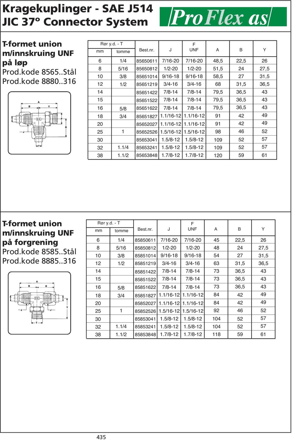 7/ 4,5 5,5 5,5 79,5 79,5 79,5 9 9 9 9 9,5 3,5 4 2,5 3,5 Tformet union m/innskruing UN på forgrening Prod.kode 55.