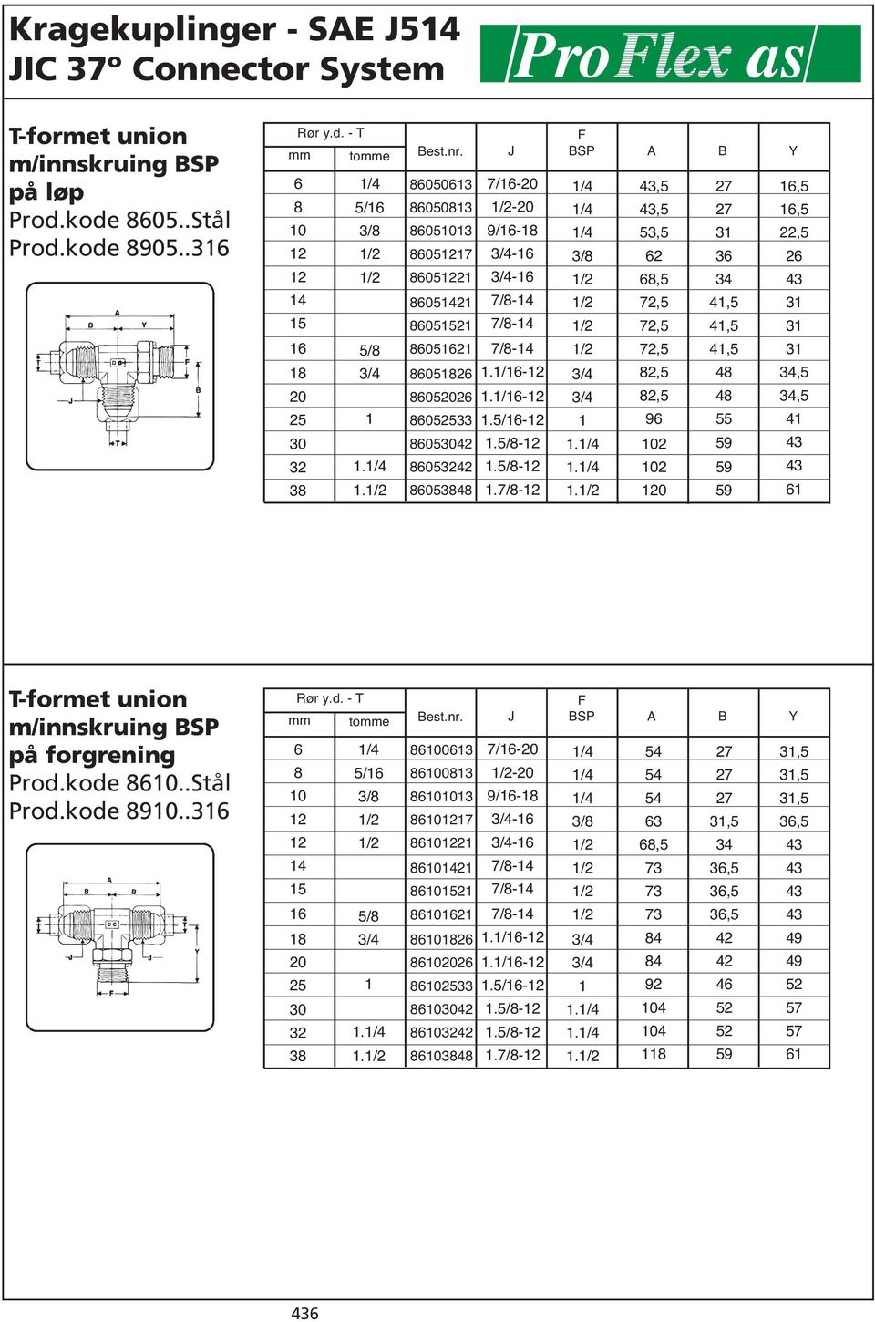 5 72,5 72,5 72,5 2,5 2,5 9. 2. 2. B 3 3 34 4,5 4,5 4,5 4 4 55 Y,5,5,5 2 3 3 3 4 Tformet union m/innskruing BSP på forgrening Prod.