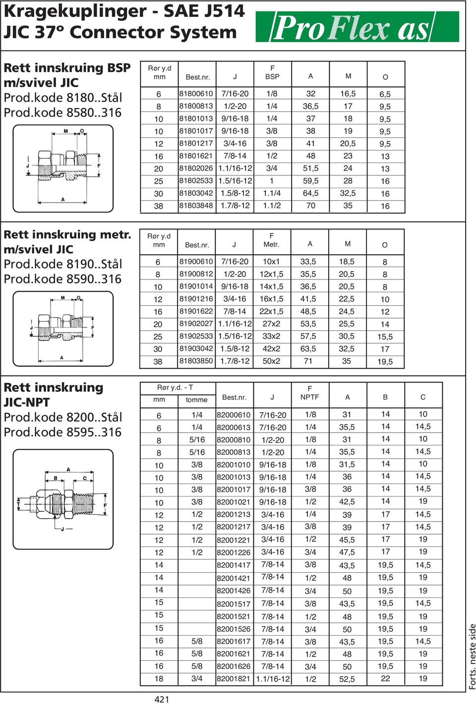 A M O 7/.7/ x x,5 x,5 x,5 x,5 x2 33x2 x2 x2 33,5 4,5 4,5 53,5,5 3,5 7,5,5,5,5,5,5,5 35,5 7 Rett innskruing NPT Prod.kode 0..Stål Prod.kode 5..3 Rør y.d. T 5/ 5/ 5/ 5/ 5/ Best.nr.