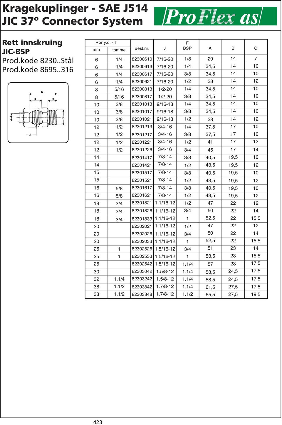 .... 29 3 3,5,5 4,5,5,5 47,5 47,5 5 53,5 5,5 5,5,5 5,5 7 7 7 7,5,5 7,5,5,5