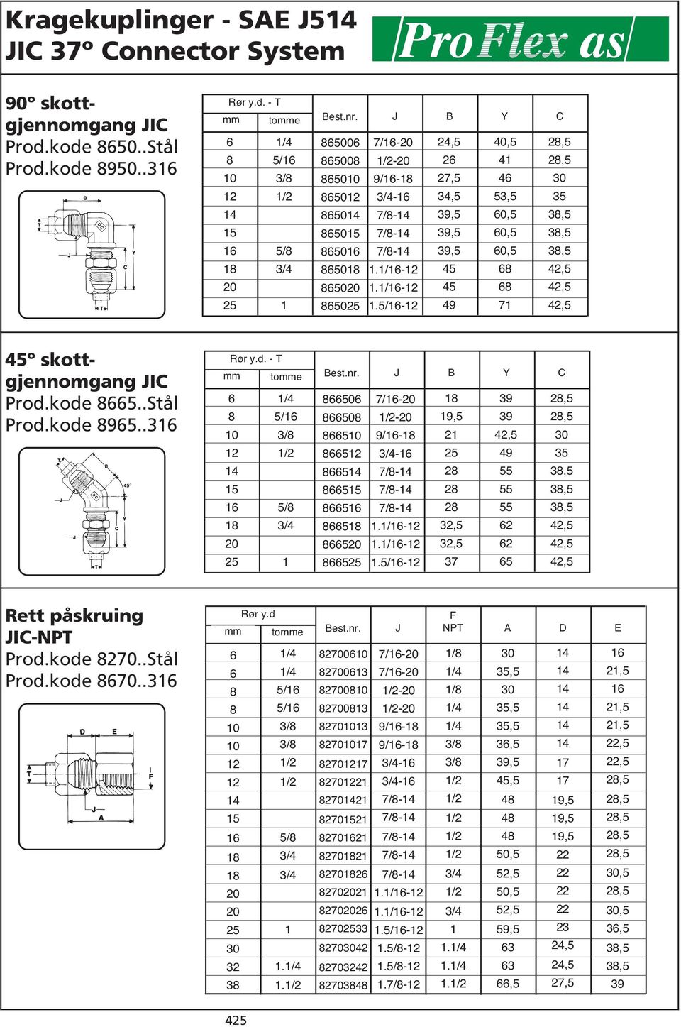 J B Y C 5 5 5 5 5 5 5 5 7/ 2 2 2 2,5,5 39 39,5 55 55 55 2 2 5 2,5 2,5 35 3,5 3,5 3,5,5,5,5 Rett påskruing NPT Prod.kode 0..Stål Prod.kode 70..3 Rør y.