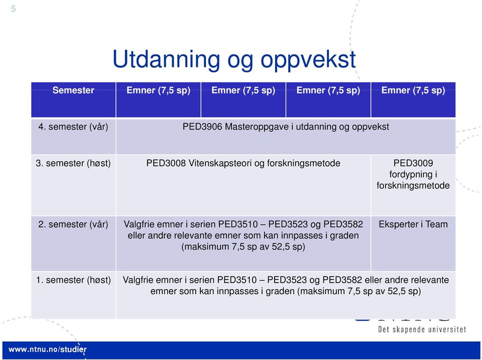 semester (høst) PED3008 Vitenskapsteori og forskningsmetode PED3009 fordypning i forskningsmetode 2.