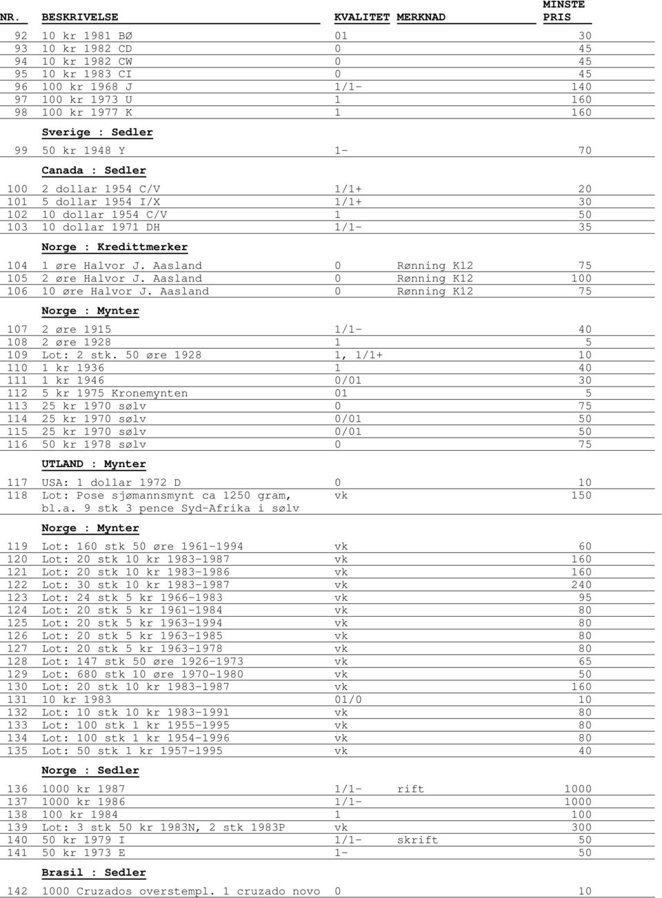 Aasland 0 Rønning K12 75 105 2 øre Halvor J. Aasland 0 Rønning K12 100 106 10 øre Halvor J. Aasland 0 Rønning K12 75 107 2 øre 1915 1/1-40 108 2 øre 1928 1 5 109 Lot: 2 stk.