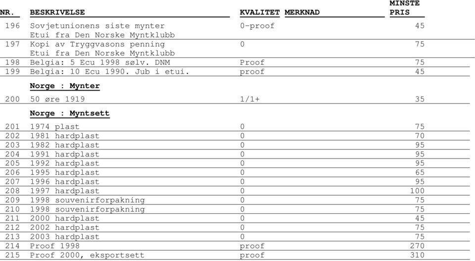 proof 45 200 50 øre 1919 1/1+ 35 Norge : Myntsett 201 1974 plast 0 75 202 1981 hardplast 0 70 203 1982 hardplast 0 95 204 1991 hardplast 0 95 205 1992 hardplast 0